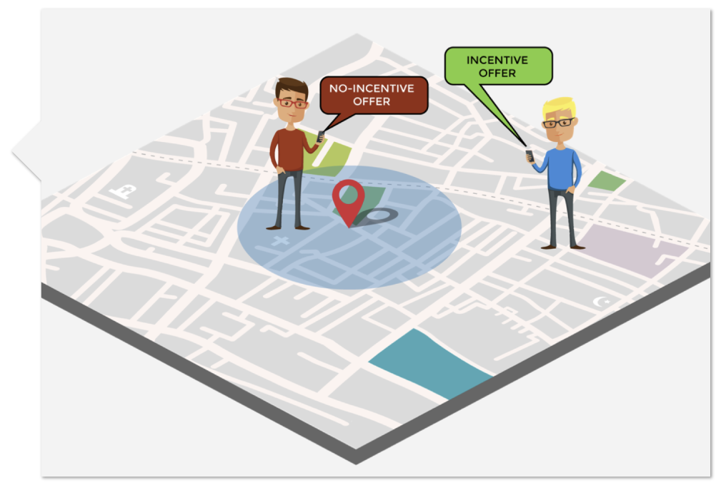 a map with two men standing on it, with message bubbles that say "incentive offer" and "no-incentive offer"